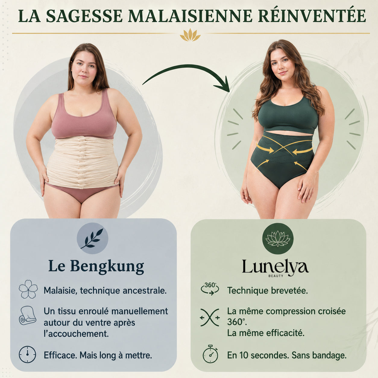 Culotte Gainante Post-Partum