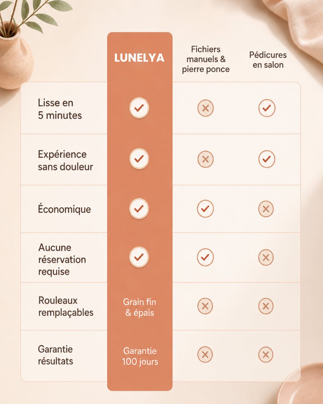 Lunelya™ Silk 3 Pro – Lime Électrique Anti-Callosités